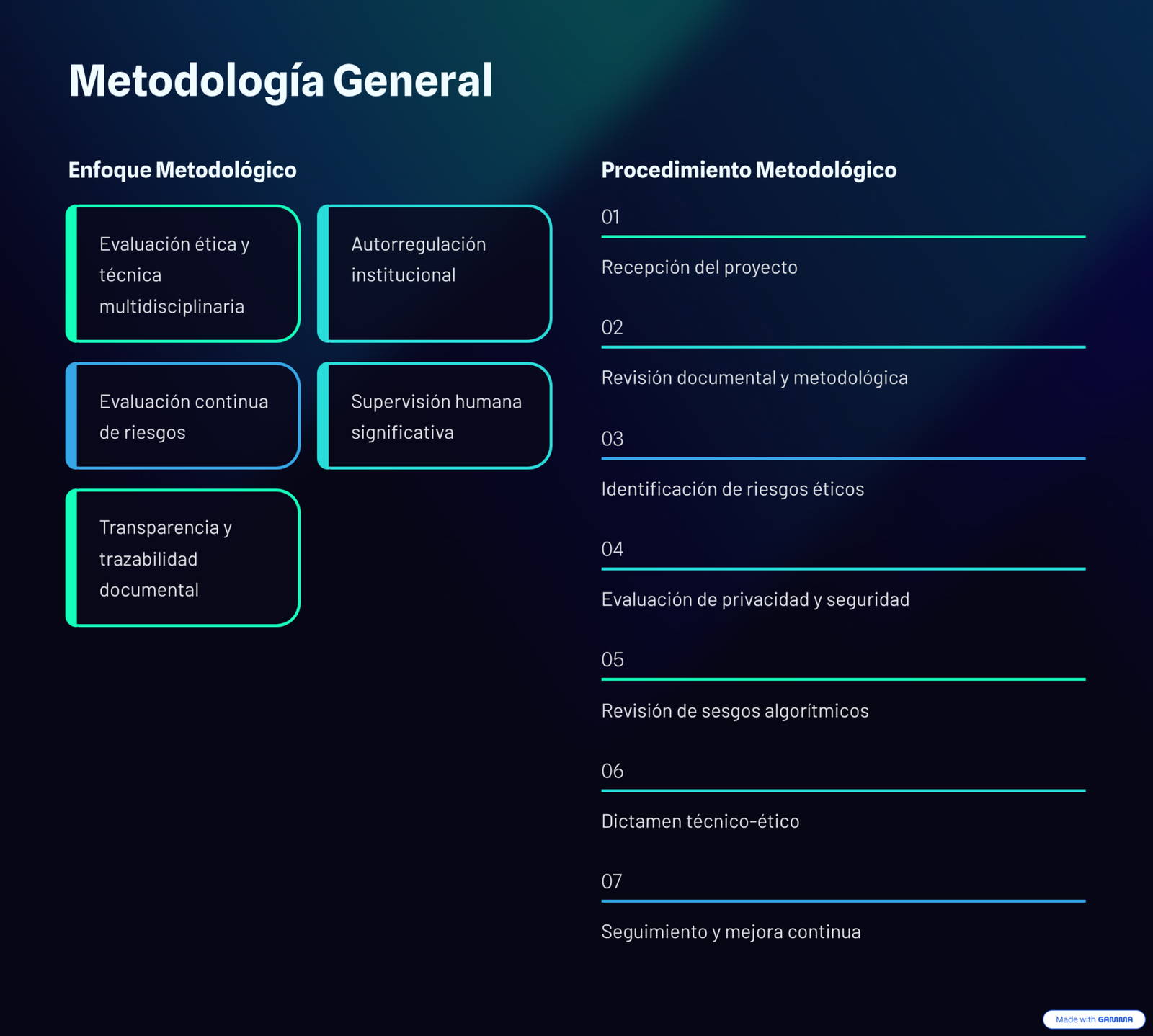 2_Metodologia-General