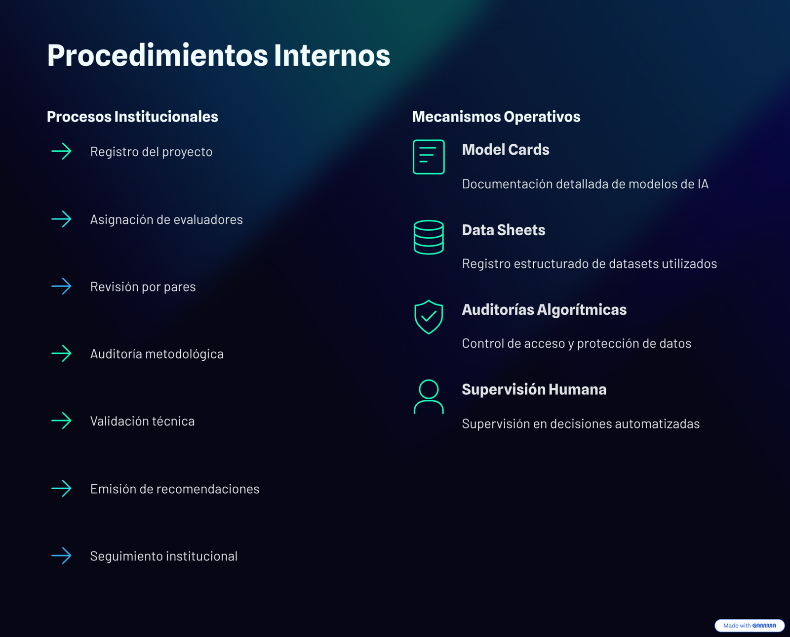 3_Procedimientos-Internos
