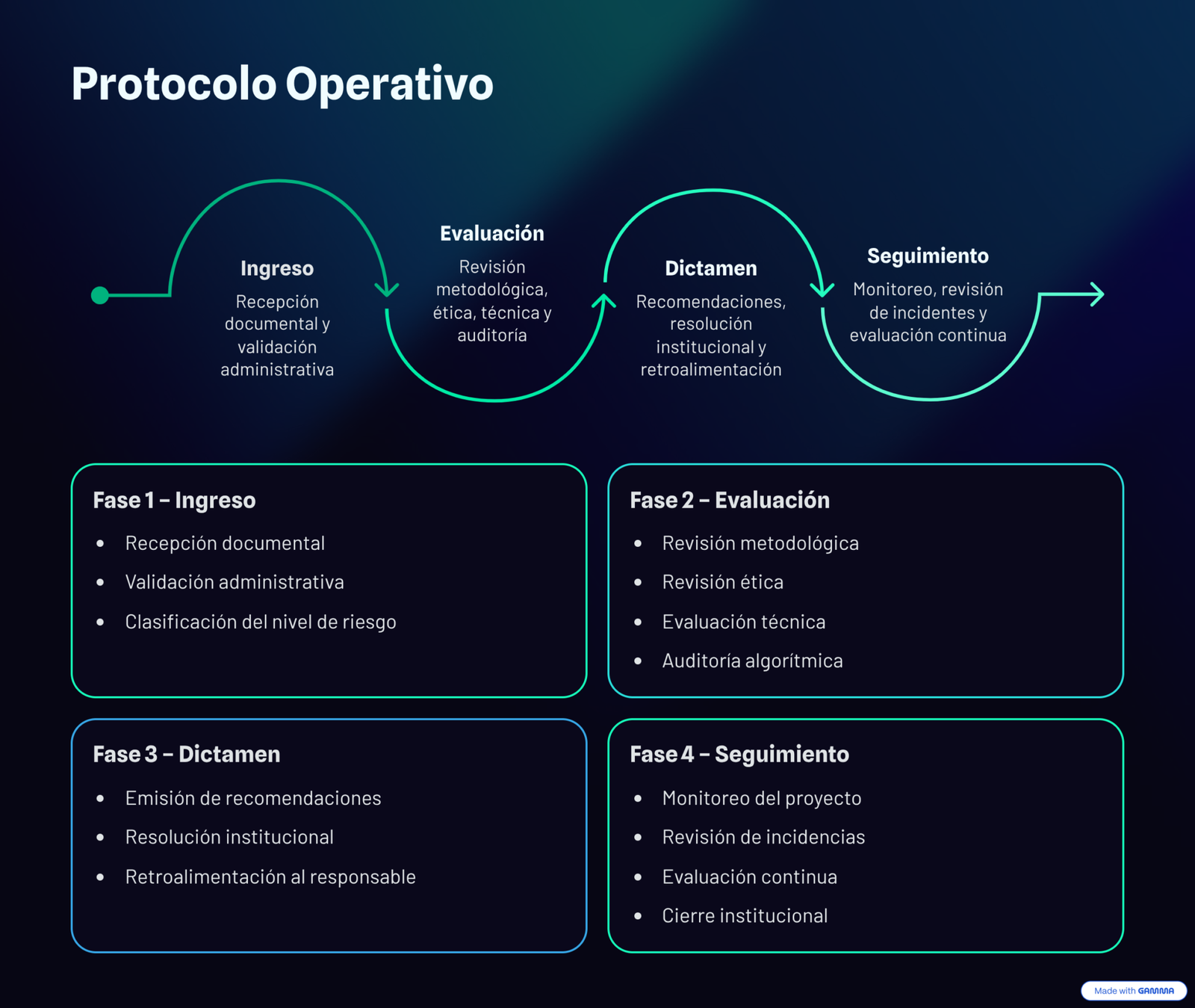 6_Protocolo-Operativo